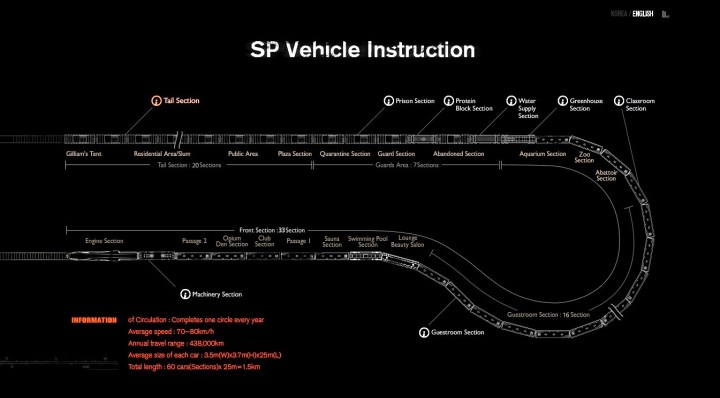 snowpiercer-10-train-section-map