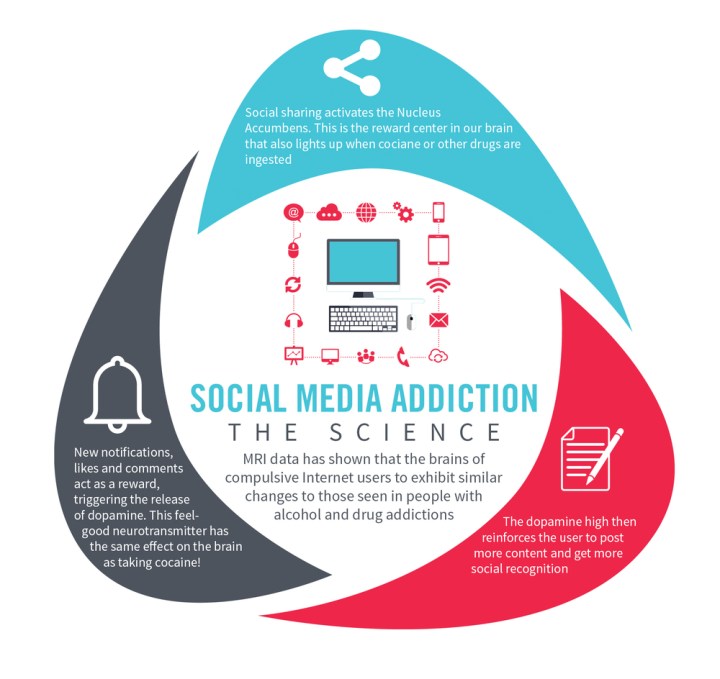 Social+media+adduction